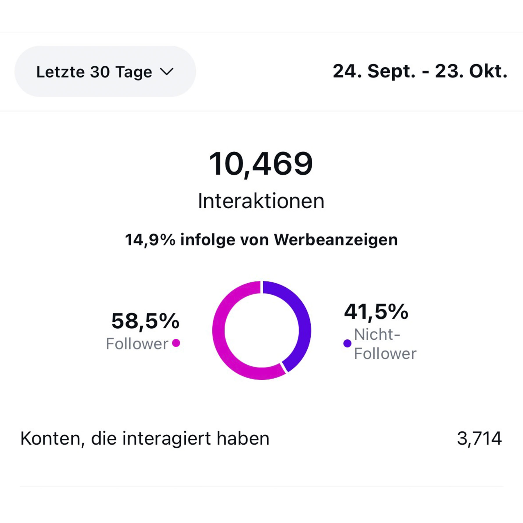 Modelnest College “GET RICH WITH SOCIAL MEDIA” - Onlinekurs für Einsteiger & Fortgeschrittene Models – Bild 4