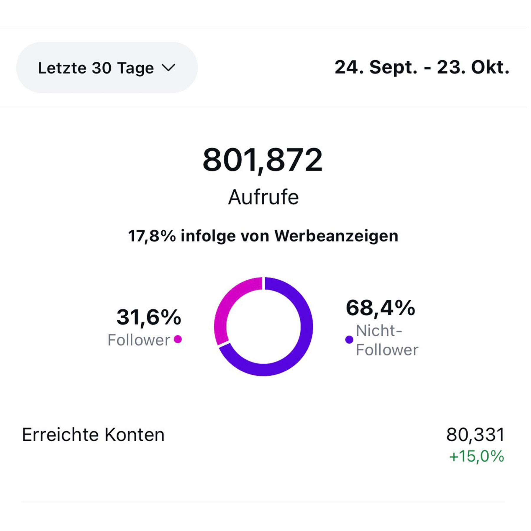 Modelnest College “GET RICH WITH SOCIAL MEDIA” - Onlinekurs für Einsteiger & Fortgeschrittene Models – Bild 2