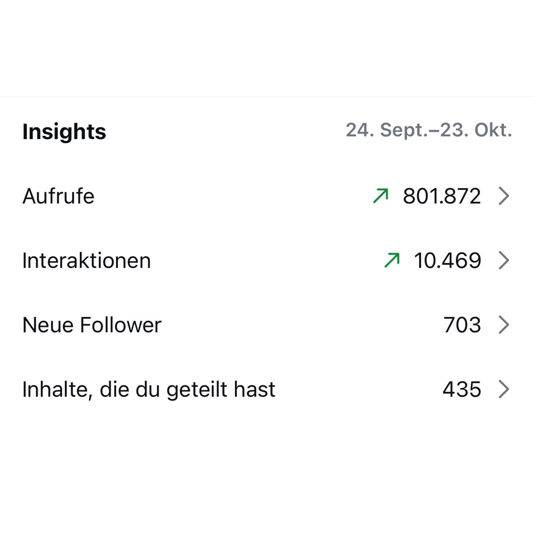 Modelnest College “GET RICH WITH SOCIAL MEDIA” - Onlinekurs für Einsteiger & Fortgeschrittene Models – Bild 3